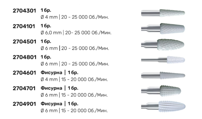 Снимка на Керамични фрези